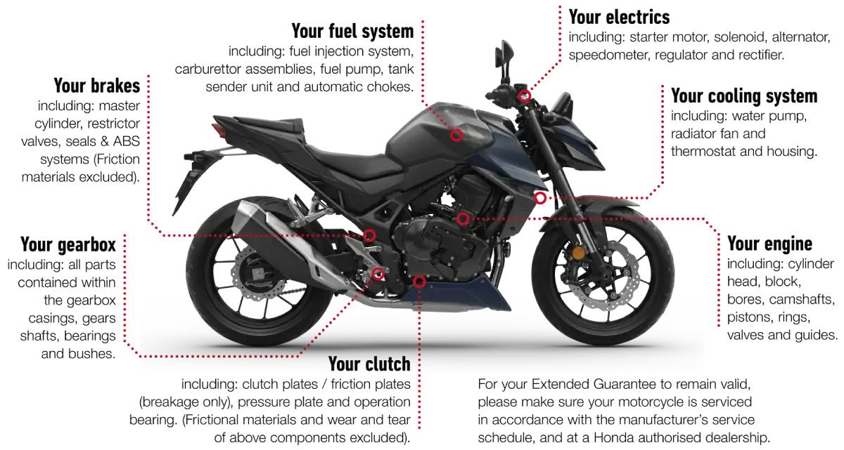 Motorcycle Extended Guarantees Parts Covered